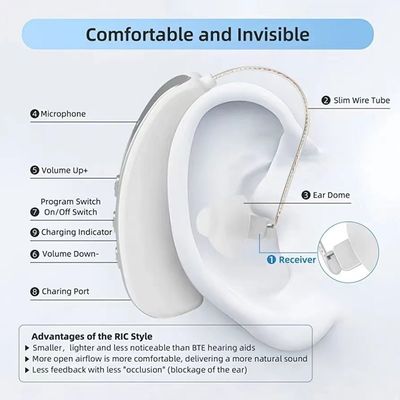 গোলমাল হ্রাস ডিজিটাল শ্রবণ যন্ত্র 40dB ইন-ইয়ার রিচার্জযোগ্য শ্রবণ যন্ত্র BTE
